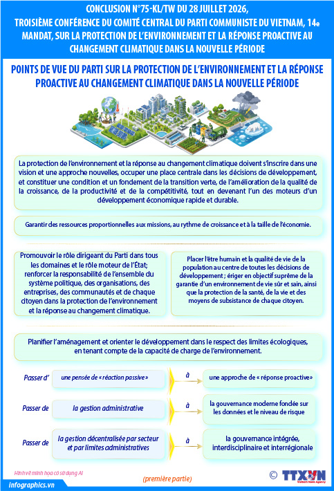 Conclusion n°75-KL/TW du 28 juillet 2026 sur la réponse au changement climatique