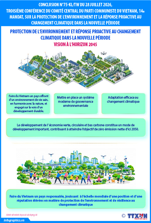 Réponse de manière proactive au changement climatique : Vision à l’horizon 2045