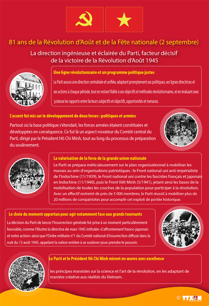 La direction ingénieuse et éclairée du Parti, facteur décisif  de la victoire de la Révolution d’Août 1945