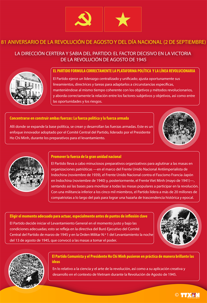 El liderazgo certero y sabio del Partido: factor decisivo de la victoria histórica de 1945