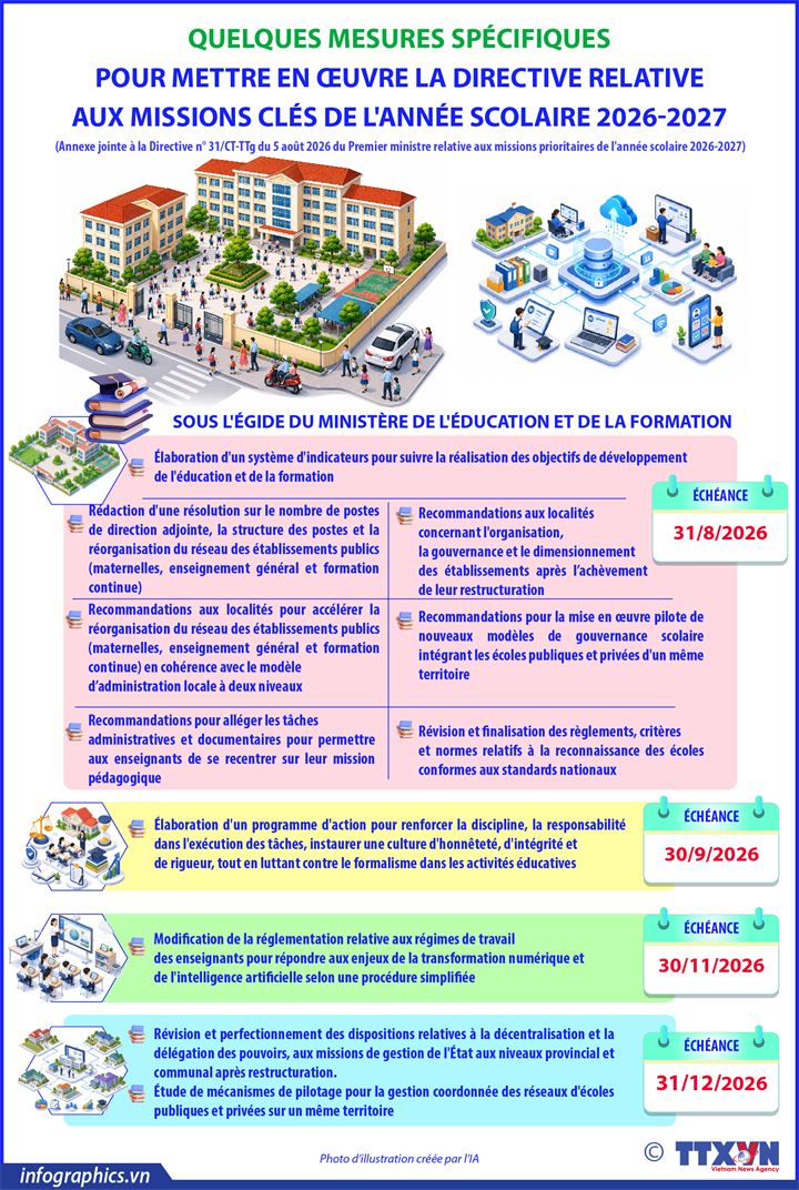Quelques mesures spécifiques pour mettre en œuvre la directive relative aux missions clés de l'année scolaire 2026-2027