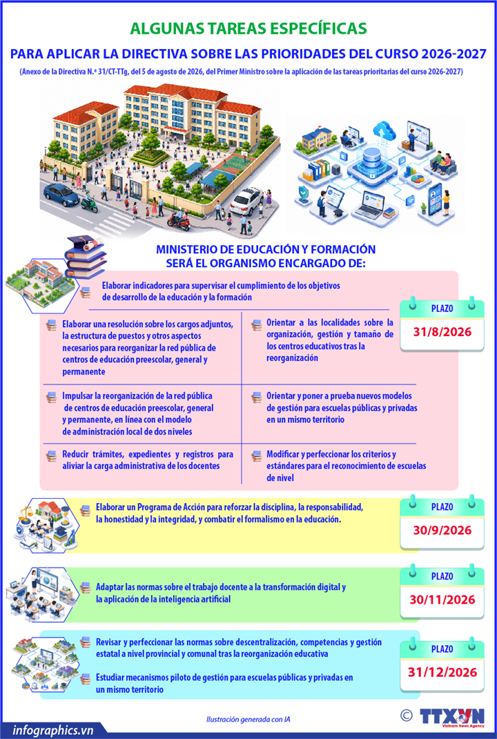 Vietnam define las principales tareas educativas para el curso 2026-2027