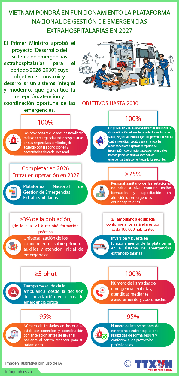 Vietnam pondrá en funcionamiento la Plataforma nacional de gestión de emergencias extrahospitalarias en 2027