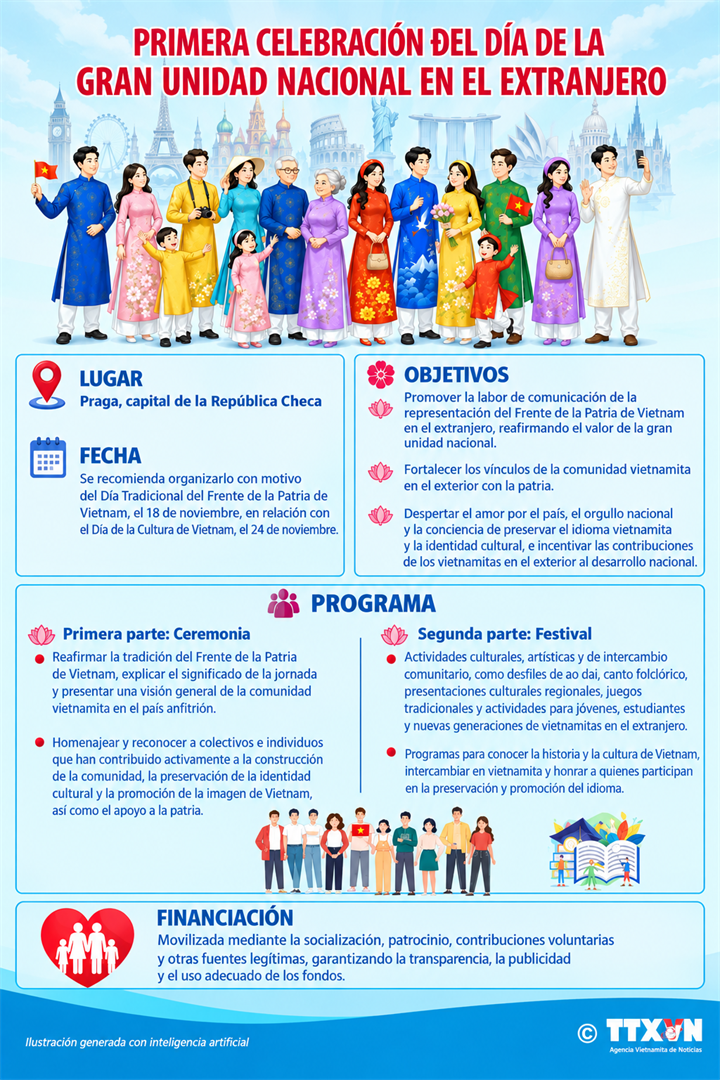 El Día de la Gran Unidad Nacional se celebrará por primera vez en el extranjero