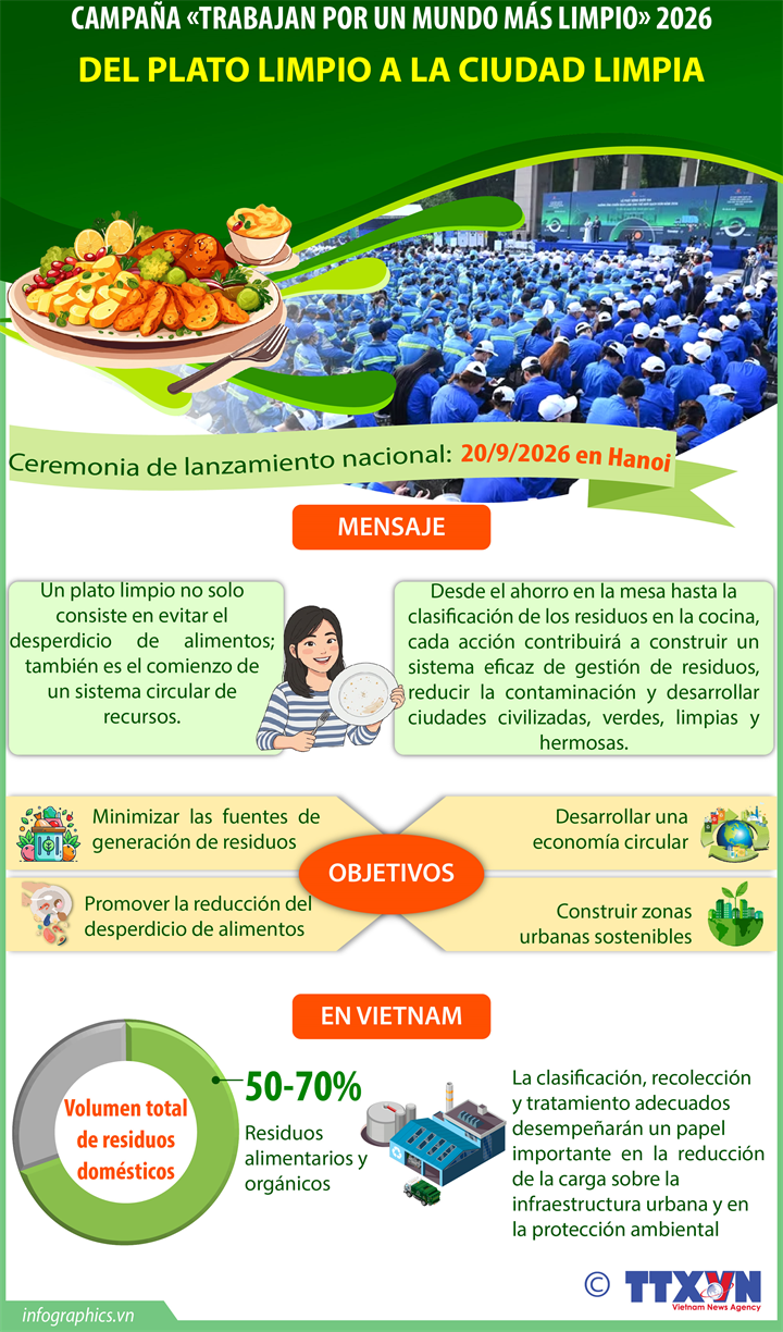 Hanoi lanza campaña para reducir residuos y desperdicio de alimentos