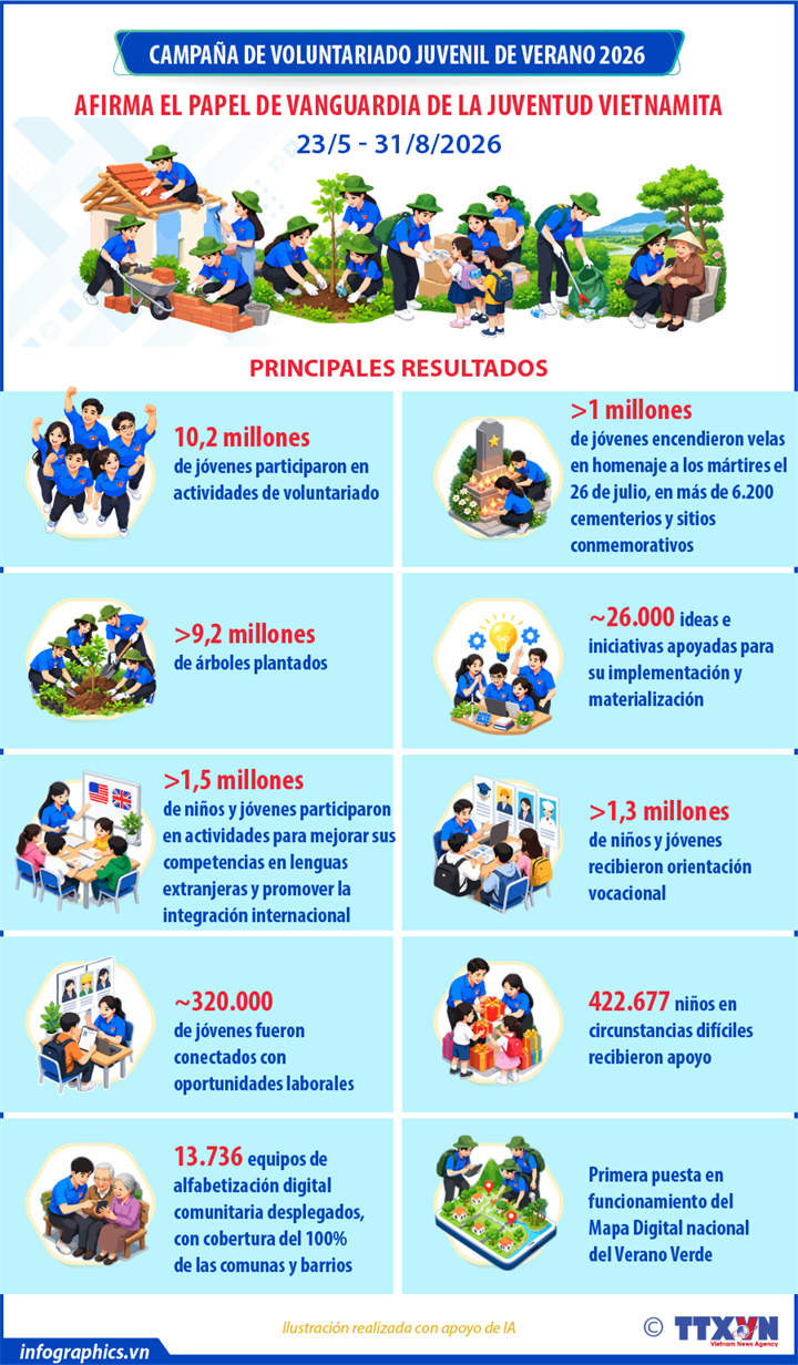 Campaña de Voluntariado Juvenil de Verano 2026