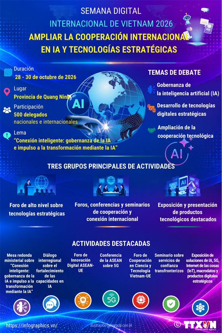 Vietnam amplía cooperación internacional en IA y tecnologías estratégicas