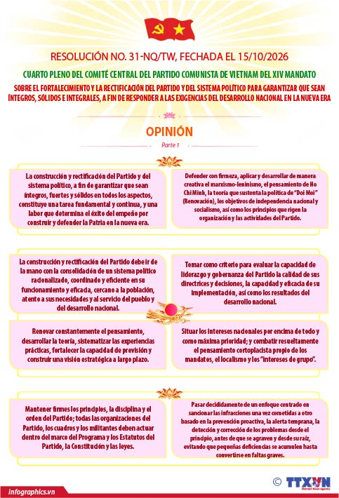 Resolución No. 31-NQ/TW: Fortalecimiento del Partido y del sistema político (Parte 1)