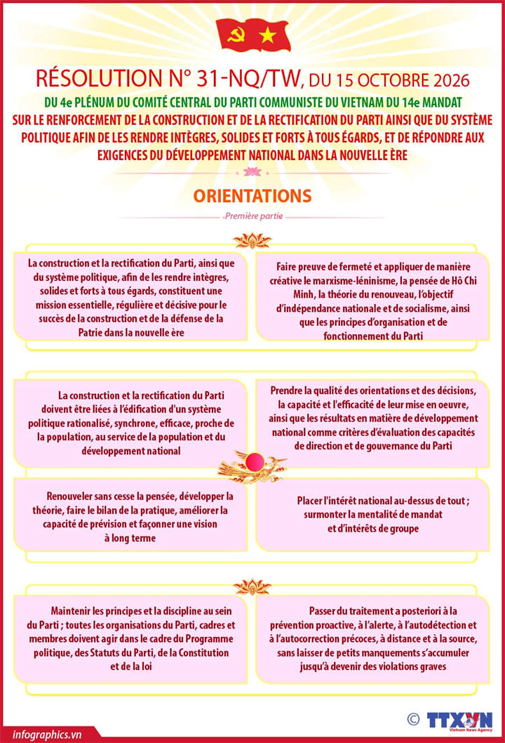 Résolution n° 31-NQ/TW du 4e plénum du Comité central du Parti communiste du Vietnam du 14e mandat
