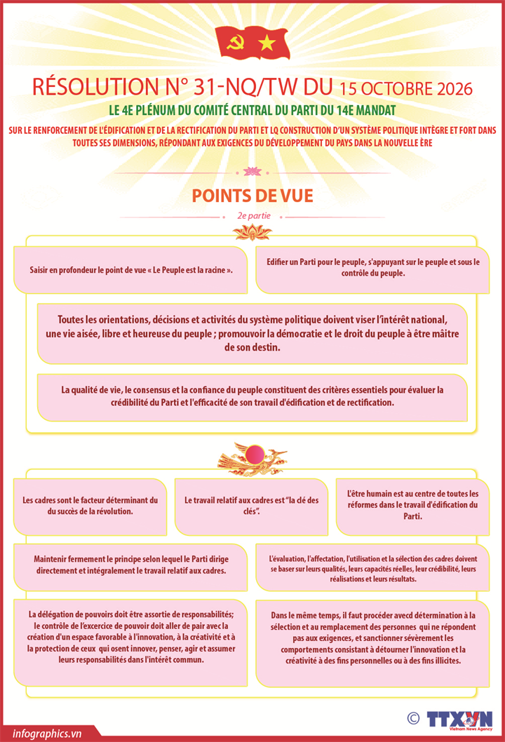 Résolution n° 31-NQ/TW du 4e Plénum du Comité central du Parti du 14e mandat