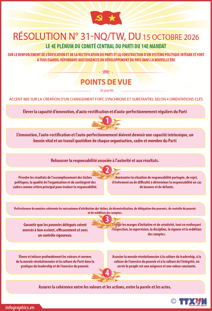 Résolution n° 31-NQ/TW du 4e Plénum du Comité central du Parti du XIVe mandat