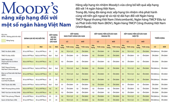 Xếp hạng tín dụng doanh nghiệp là gì Ai cần hiểu về xếp hạng tín dụng   BUFF  Đầu tư  Tích lũy linh hoạt