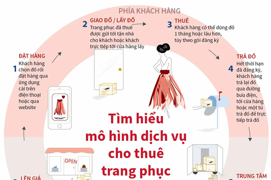 Cập nhật hơn 65 về mô hình cho thuê quần áo hay nhất  trieuson5