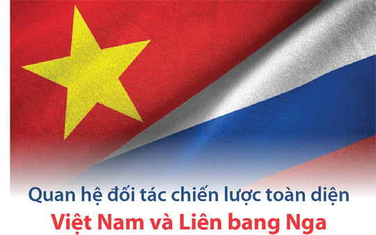 Các đối tác chiến lược là một phần quan trọng trong phát triển của mỗi quốc gia. Với những nỗ lực chặt chẽ và chuyên nghiệp, Việt Nam đã nâng cao mối quan hệ với các đối tác của mình trong và ngoài khu vực. Hãy xem ảnh để có cái nhìn chân thực về những đối tác chiến lược của Việt Nam.