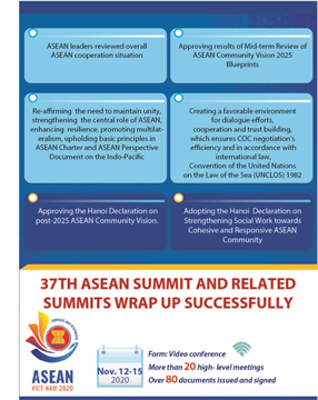 37th ASEAN Summit and related summits wrap up successully