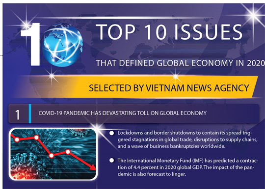 Top 10 issues that defined the global economy in 2020