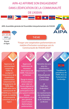 AIPA-42 affirme son engagement dans l'édification de la communauté de l'ASEAN