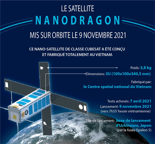 Le satellite NanoDragon  mis sur orbite le 9 novembre 2021