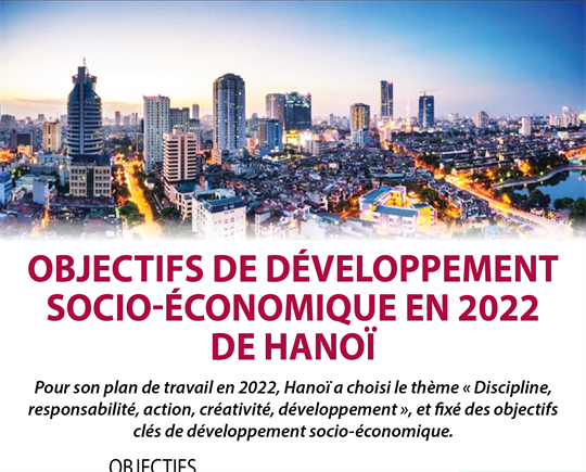 Objectifs de développement socio-économique en 2022 de Hanoï