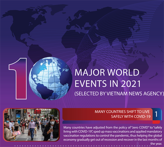 Top 10 international events in 2021 selected by VNA