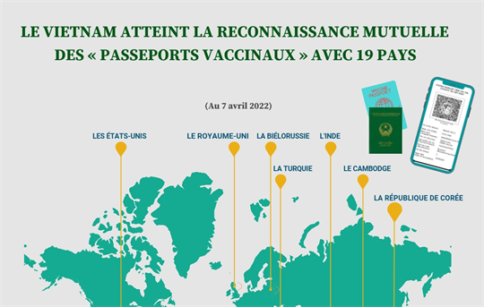 Le Vietnam atteint la reconnaissance mutuelle des "passeports vaccinaux" avec 19 pays