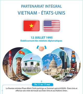 Partenariat intégral Vietnam - États-Unis