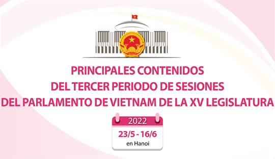 Principales contenidos del tercer periodo de sesiones del Parlamento de Vietnam