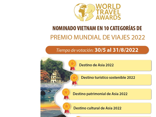 Vote por el turismo de Vietnam en Premio Mundial de Viajes 2022