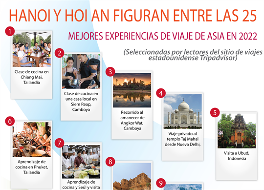 Hanoi y Hoi An figuran entre las 25 mejores experiencias de viaje de Asia en 2022