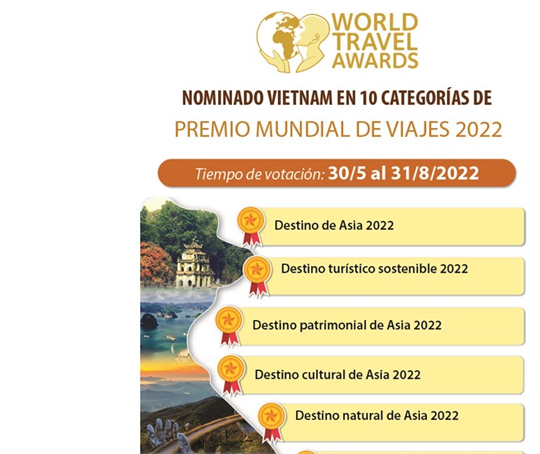 Vote por el turismo de Vietnam en Premio Mundial de Viajes 2022