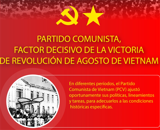 Partido Comunista, factor decisivo de la victoria de Revolución de Agosto de Vietnam