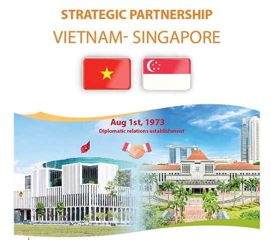 Strategic partnership between Vietnam and Singapore thrives