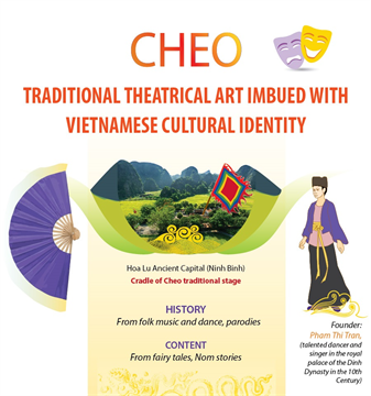 Cheo - traditional theatrical art imbued with Vietnamese cultural identity