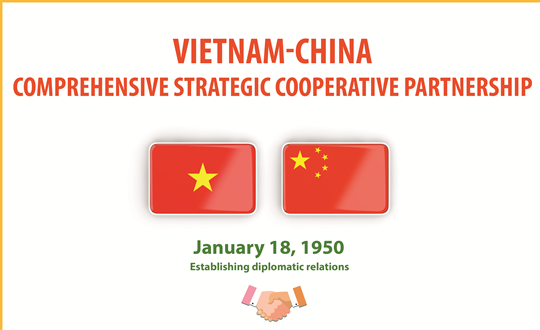 Vietnam-China comprehensive strategic cooperative partnership