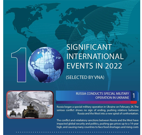 Top 10 international events in 2022 selected by VNA