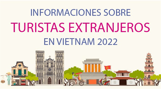 Informaciones sobre turistas extranjeros en Vietnam 2022 