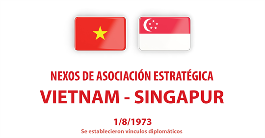Nexos de asociación estratégica Vietnam-Singapur