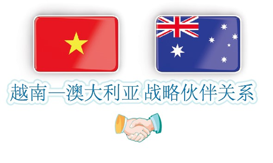 越南-澳大利亚战略伙伴关系