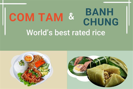 Banh chung, com tam among 100 world’s best rated rice dishes