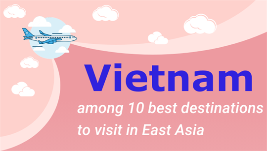 Vietnam among 10 best destinations to visit in East Asia