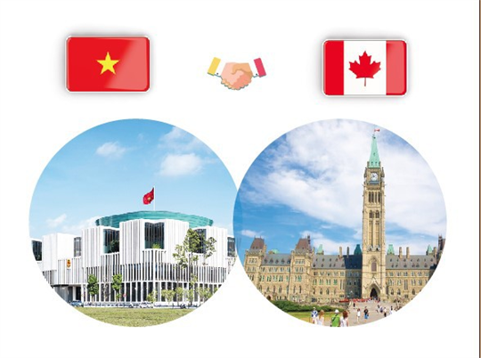 Le partenariat intégral Vietnam-Canada