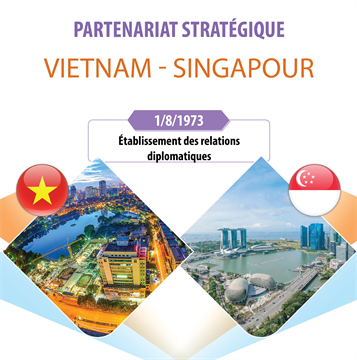 Partenariat stratégique Vietnam-Singapour