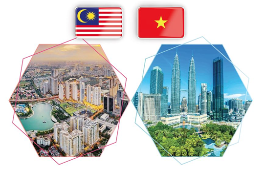 Enhancing Vietnam – Malaysia Strategic Partnership