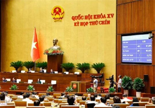 Le pays compte 34 unités administratives de niveau provincial