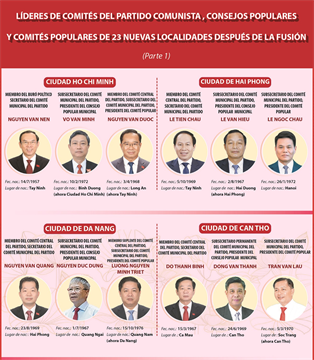 Lista de líderes de Comités del partido comunista, Consejos Populares y Comités Populares de 23 nuevas localidades después de la fusión (parte 1)
