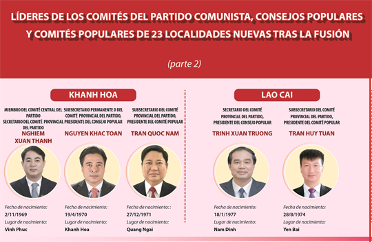 Lista de líderes de Comités del partido comunista, Consejos Populares y Comités Populares de 23 nuevas localidades después de la fusión (parte 2)
