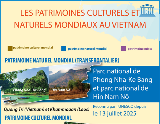 Les patrimoines culturels et  naturels mondiaux au Vietnam