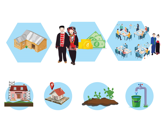 《2021—2025年阶段山区与少数民族地区经济社会发展国家目标计划》取得的若干突出成果