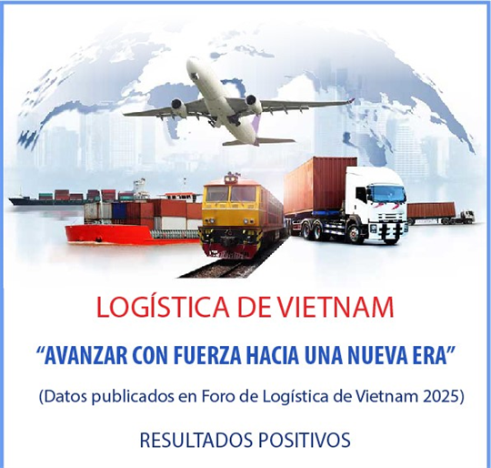  Logística de Vietnam avanza con fuerza hacia una nueva era 