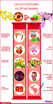 Les us et coutumes du Têt vietnamien